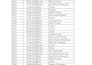 remove duplicates and clean excel or google sheets data